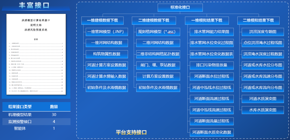 标准化接口调用 应用界面
