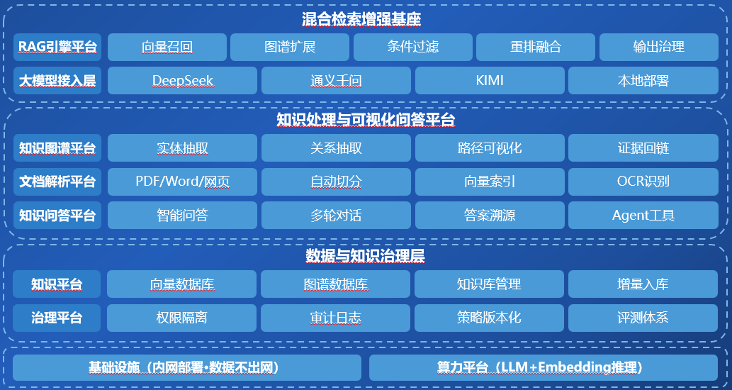 智能体功能界面